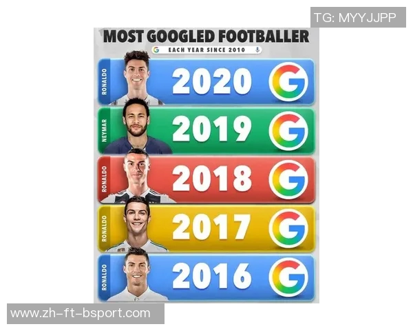 近15年谷歌每年搜索量最高球员：C罗10次断崖领先，梅西仅1次